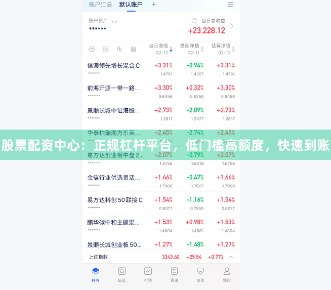 股票配资中心：正规杠杆平台，低门槛高额度，快速到账
