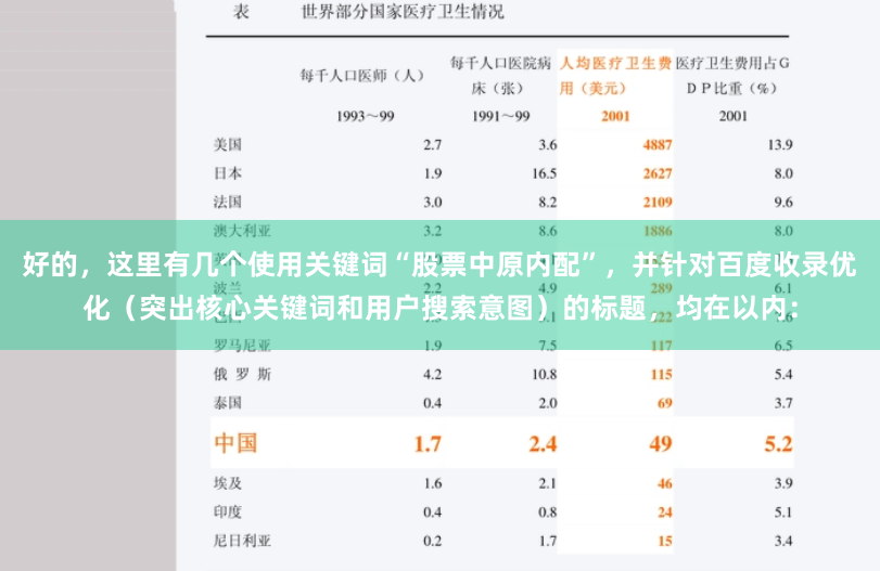 好的，这里有几个使用关键词“股票中原内配”，并针对百度收录优化（突出核心关键词和用户搜索意图）的标题，均在以内：
