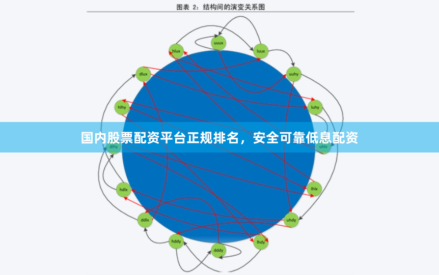 国内股票配资平台正规排名，安全可靠低息配资