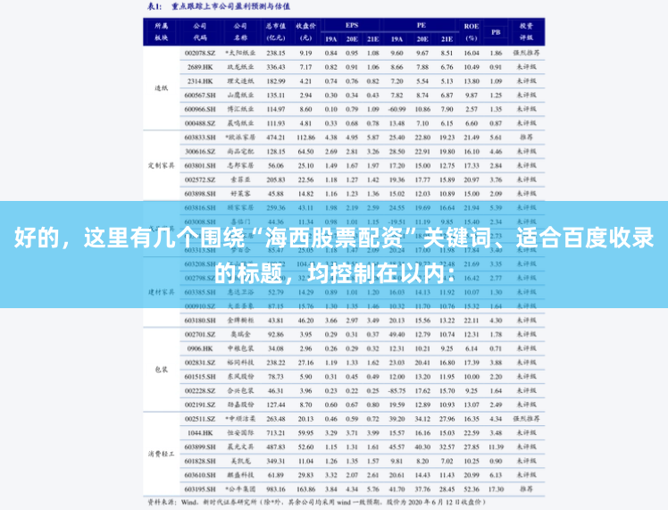 好的，这里有几个围绕“海西股票配资”关键词、适合百度收录的标题，均控制在以内：