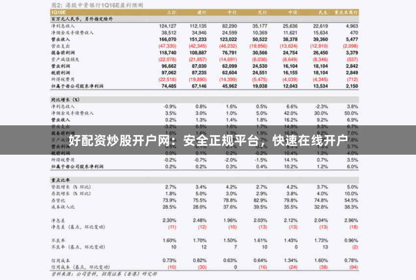 好配资炒股开户网：安全正规平台，快速在线开户