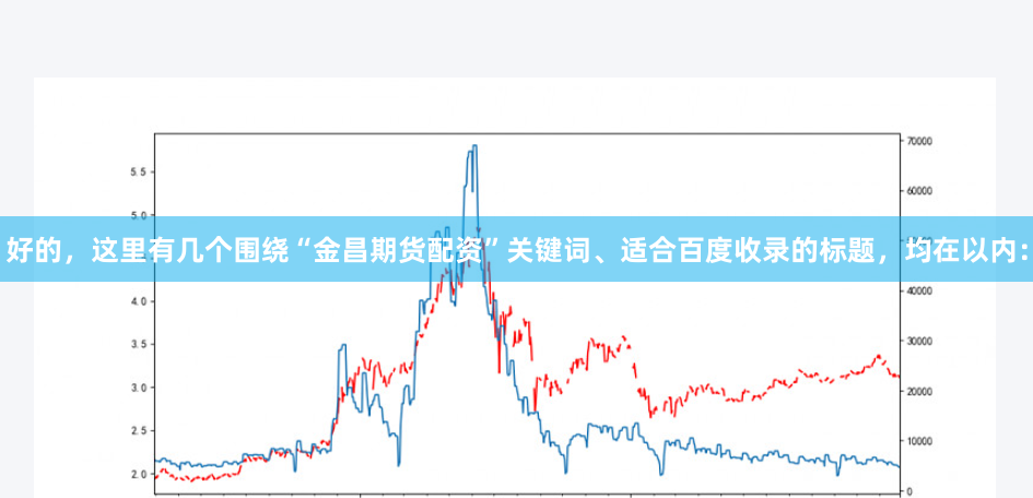 好的，这里有几个围绕“金昌期货配资”关键词、适合百度收录的标题，均在以内：