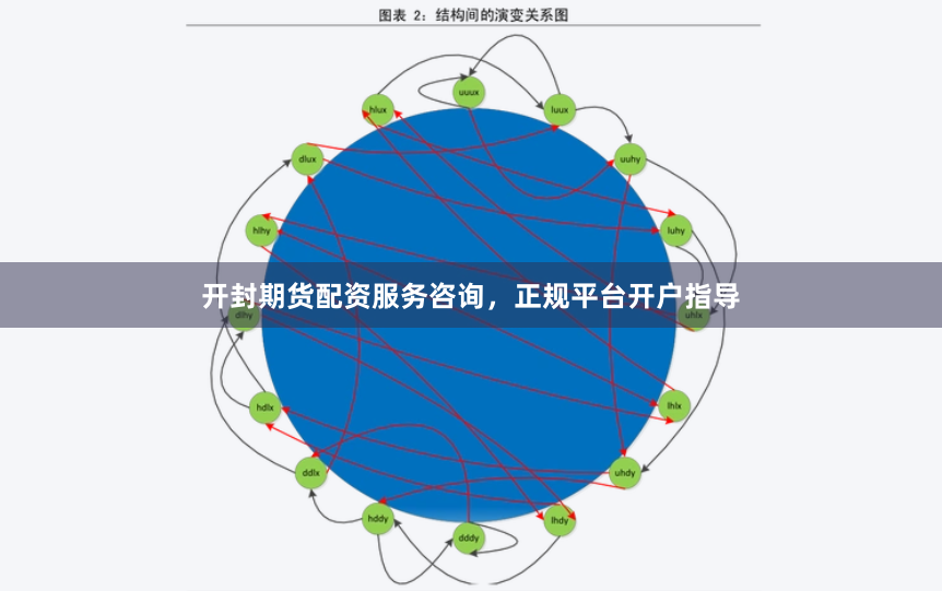开封期货配资服务咨询，正规平台开户指导