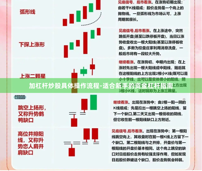 加杠杆炒股具体操作流程-适合新手的资金杠杆指南