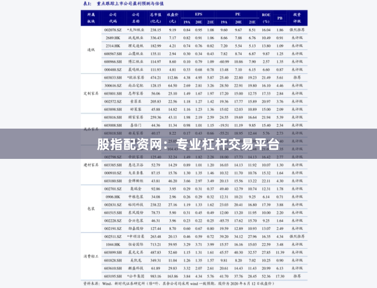 股指配资网：专业杠杆交易平台